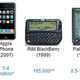 Illustration for article titled First Year Kindle Sales vs. iPod, Palm Pilot and Other Famous Gadgets: Hows It Doing?